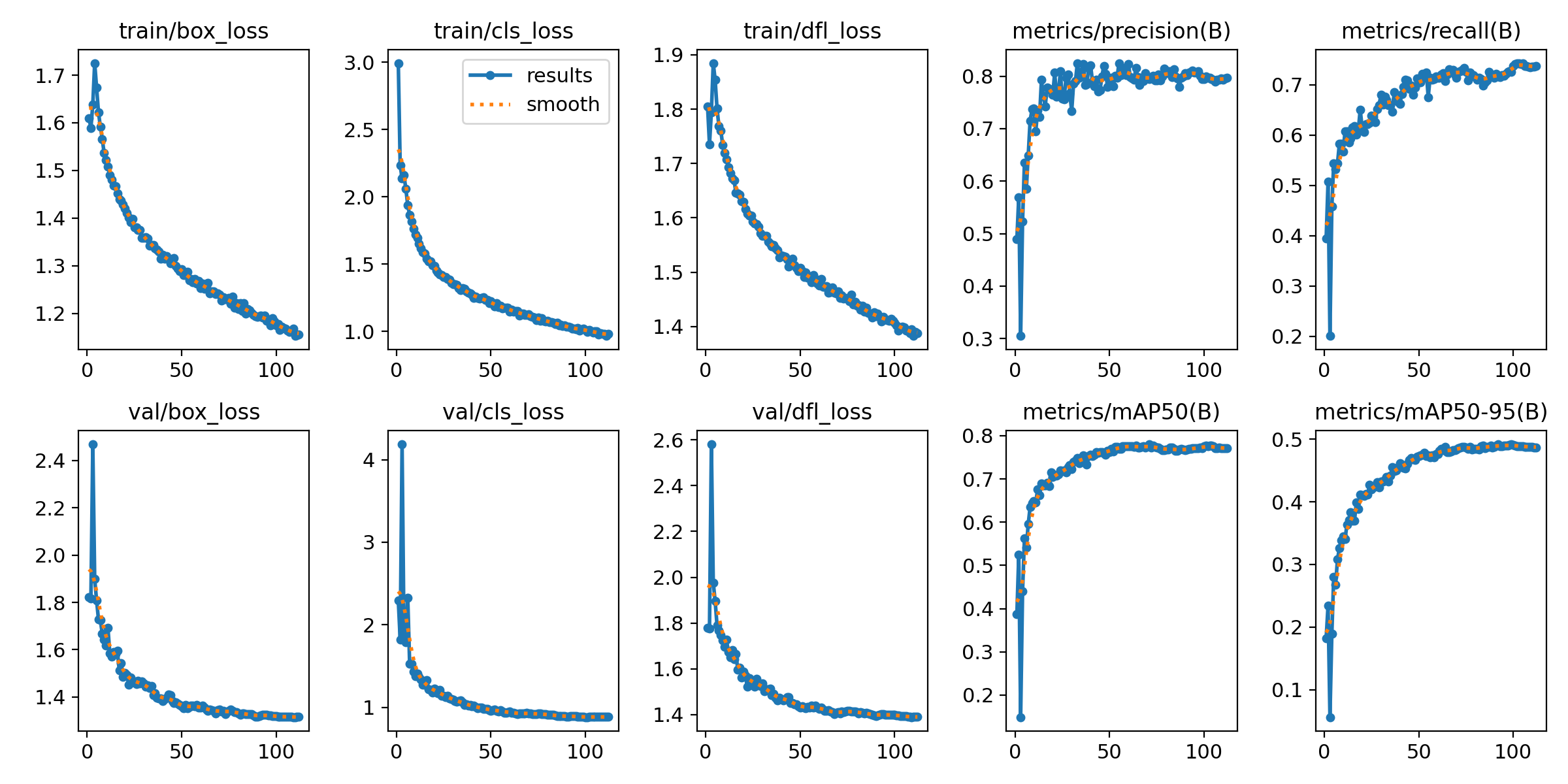 Training Graph